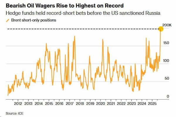 Рынок нефти может поддержать геополитика